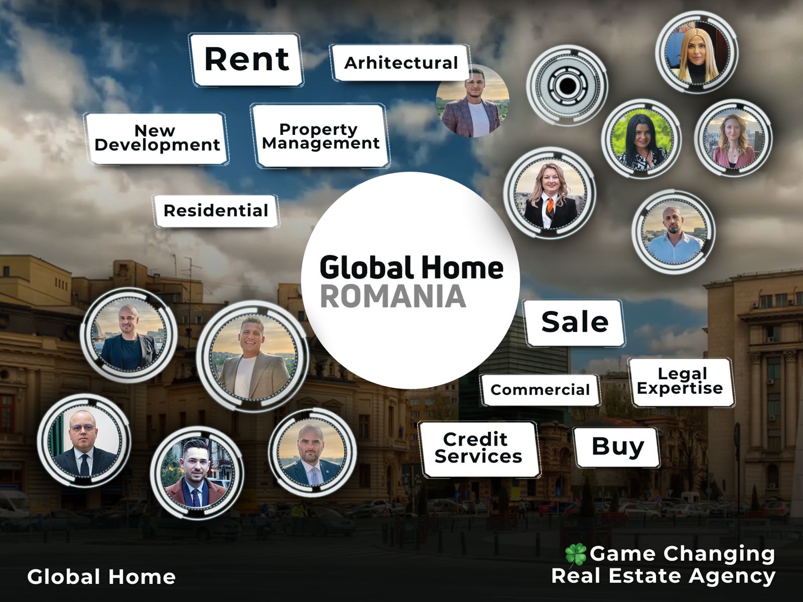 agentie-imobiliara-romania-global-home.jpeg